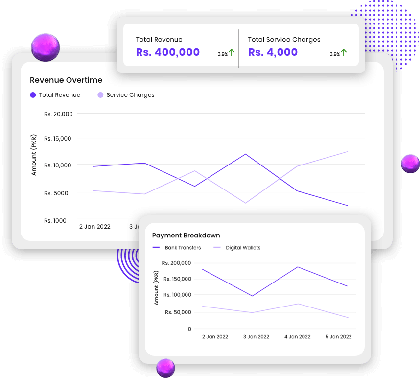 With WaleePay, you can always keep an eye on your payments. Get a comprehensive view of all transactions with detailed breakdown of revenue.