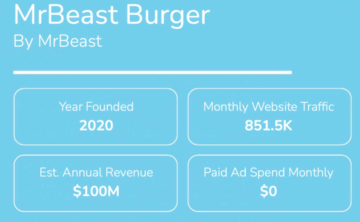 rise of creator brands, social media influencers